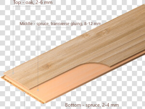 Plywood  HD Png Download