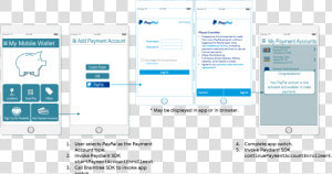 Payment Account Enrollment Screen Flow   Do I Find My Wallet On Paypal  HD Png Download
