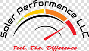 Soler Performance Llc   Circle  HD Png Download