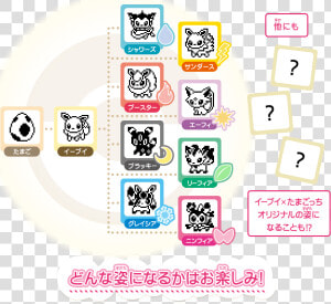 どんな姿になるかお楽しみ！   Eevee Tamagotchi  HD Png Download