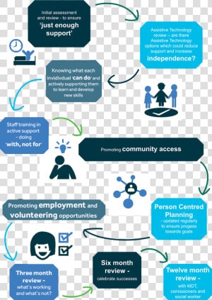 Pathway Png  Transparent Png