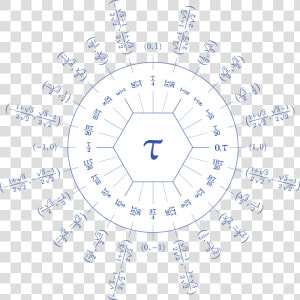 Dozenal Tau Unit Circle   Blackfoot Native American Flag  HD Png Download