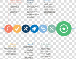 Path To Optimizing Your Sales Cycle   Circle  HD Png Download