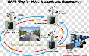 Planet Gigabit Ethernet 10 100 1000 Power Over Ethernet  HD Png Download