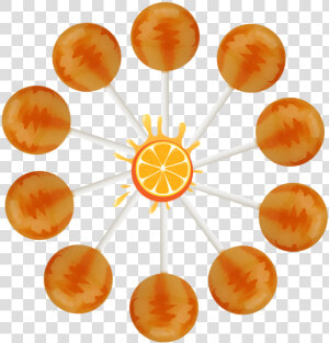 Orange Splash Lollipop Bag   Dementia Signs  amp  Symptoms  HD Png Download