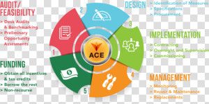 Easy Button Infographic  HD Png Download