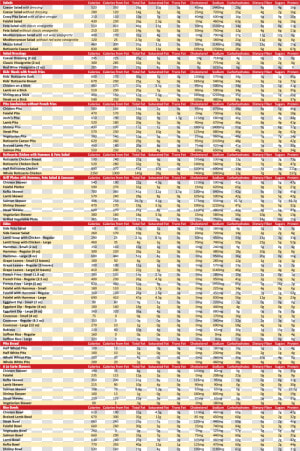 Crazy Pita Nutrition report   Tan  HD Png Download