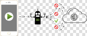 Sdk Spoofing   Graphic Design  HD Png Download