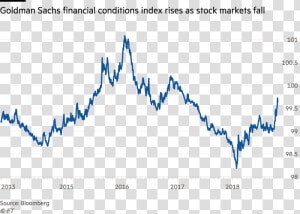 Goldman Sachs Us Financial Conditions Index  HD Png Download
