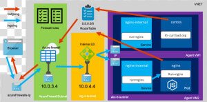 Azure Firewall Kubernetes  HD Png Download