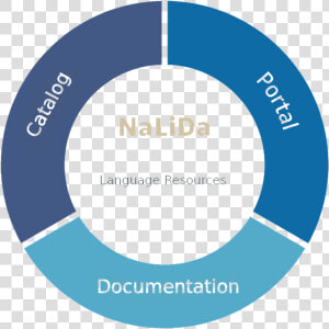 Einführende Grafik Nalida Jump seite   Circle  HD Png Download