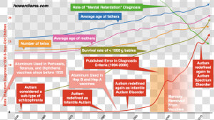 Causes Increases In Autism  HD Png Download