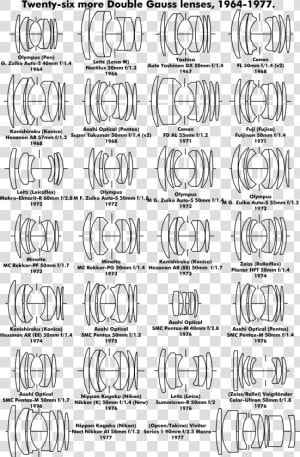 Doublegauss3text   Svg   Double Gauss Lens Design  HD Png Download