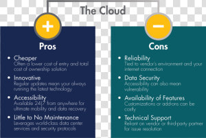 Cloud Computing And Cloud Applications Allow You To   Pros Cons Of Cloud  HD Png Download