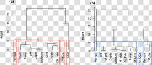 Https     www   Biogeosciences   Net 16 663 2019 bg  HD Png Download