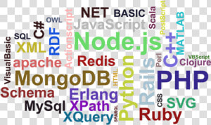 Programming Language Images Download  HD Png Download