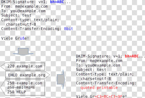 Mta Needs To Convert The Mail To Ascii only  I   Content Transfer Encoding Field  HD Png Download