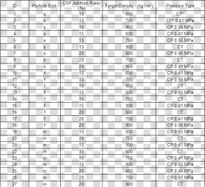 Dnd 5e Challenge Rating Table  HD Png Download
