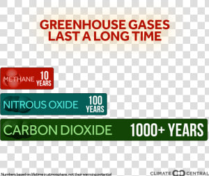 Carbon Dioxide Png  Transparent Png
