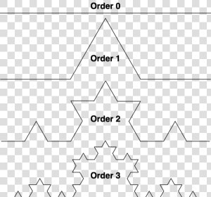 Koch Fractal  HD Png Download