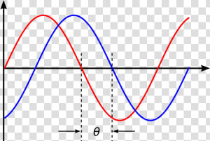 Phase Shift  HD Png Download
