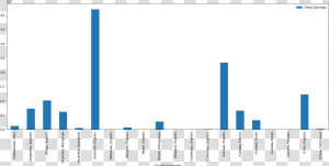 Python Pandas And Excel   Plot  HD Png Download