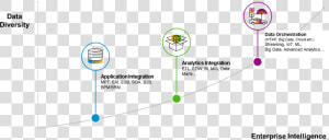 Evolution Of Data Integration  HD Png Download