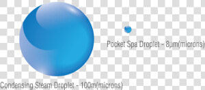 Steam Water Droplet Size  HD Png Download