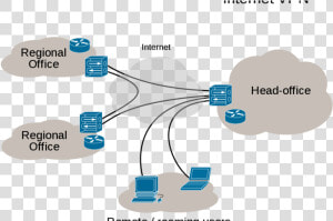Vpn Providers Warned In Russia   Virtual Private Network Meaning  HD Png Download