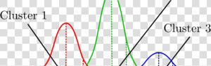 Gaussian Mixture Model  HD Png Download