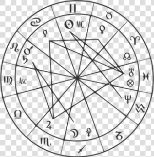 Zodiac Star Sign Divisions   Astrology Transparent  HD Png Download