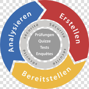 Create  Deliver  Analyze   Questionmark Perception  HD Png Download
