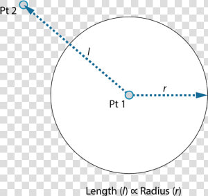 Hand Sketch Of Circle   Circle  HD Png Download