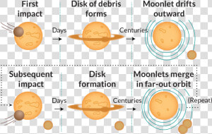 041517 Moon Inline Combo  HD Png Download