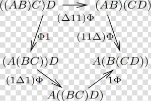 Matrices  HD Png Download