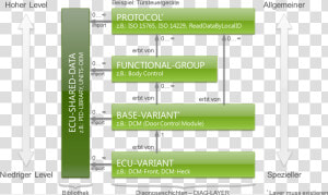 Diag Layer Container  HD Png Download