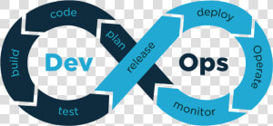 Devops Model  HD Png Download