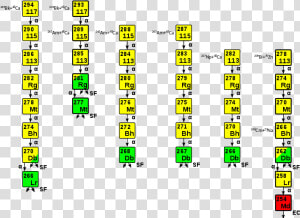 Element 113 Decay Chains   Art  HD Png Download
