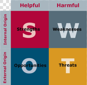 Strengths Png  Transparent Png
