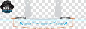 Ripsaw Rocker Camber Profile  HD Png Download
