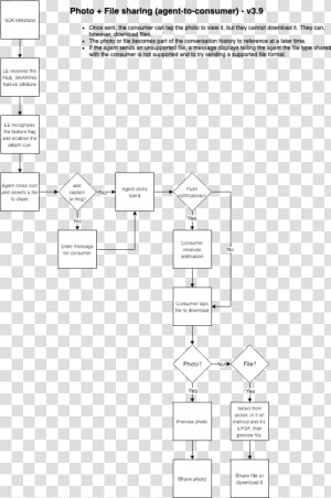 How Photo And File Sharing Works   Paper  HD Png Download