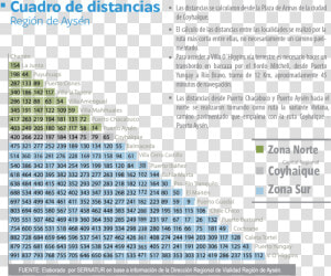 Distancias Entre Ciudades De Chile Copec  HD Png Download