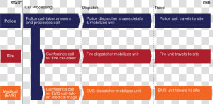 911 Call Flow  HD Png Download