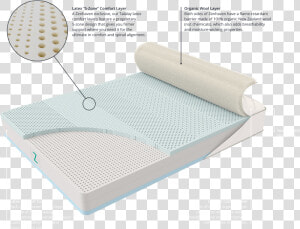 Transparent Matress Png   Zenhaven Mattress Inside  Png Download