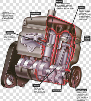 A Two stroke Engine   2 Stroke Engine Crankcase  HD Png Download