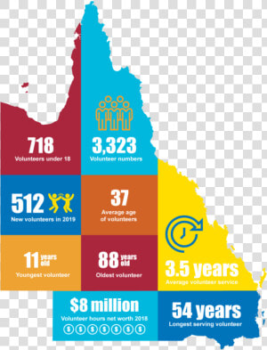 Queensland State Silhouette  HD Png Download