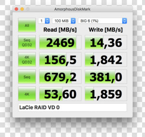 Speed Test Raid  HD Png Download