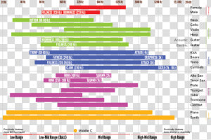 Frequencyeqchart   Drum Kit Frequency Chart  HD Png Download