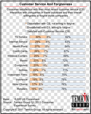 Temkin Group  HD Png Download