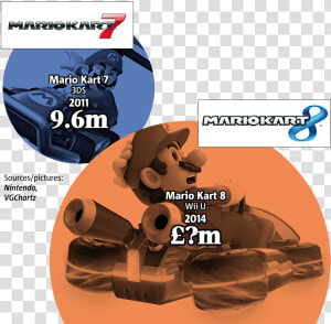 Should None Of The   Mario Kart 8  HD Png Download